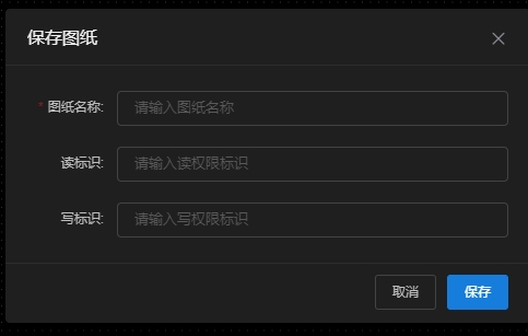权限标识